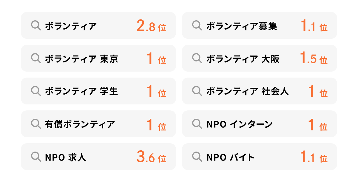 Google検索順位