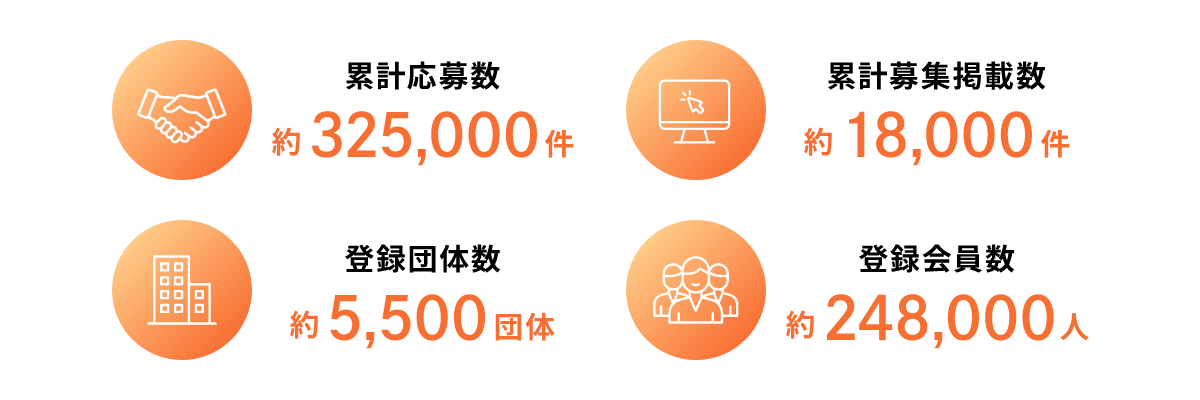 Google検索順位