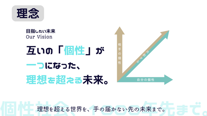 目指したい未来