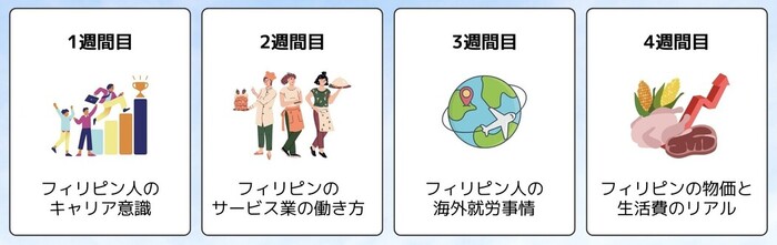 留学期間中のテーマ設定例